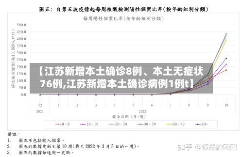 【江苏新增本土确诊8例、本土无症状76例,江苏新增本土确诊病例1例t】-第2张图片