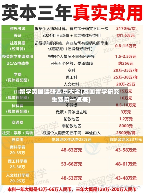 留学英国读研费用大全(英国留学研究生费用一览表)