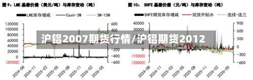 沪铝2007期货行情/沪铝期货2012