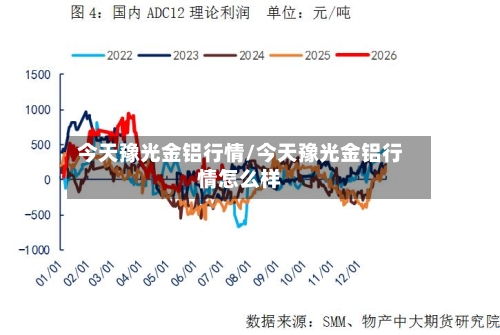 今天豫光金铝行情/今天豫光金铝行情怎么样-第2张图片