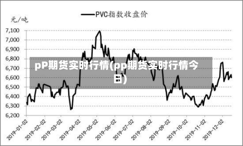pP期货实时行情(pp期货实时行情今日)