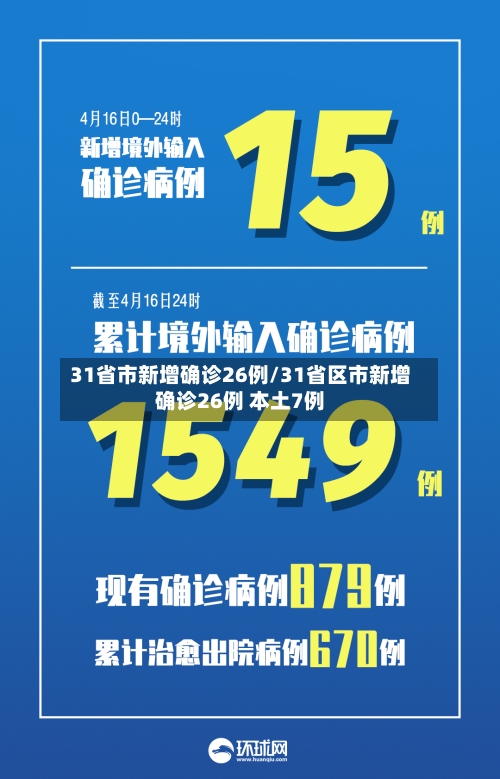 31省市新增确诊26例/31省区市新增确诊26例 本土7例-第3张图片