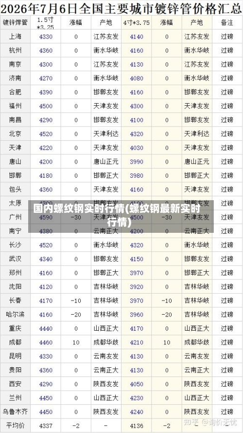 国内螺纹钢实时行情(螺纹钢最新实时行情)