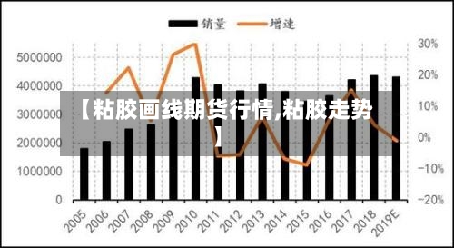 【粘胶画线期货行情,粘胶走势】-第2张图片
