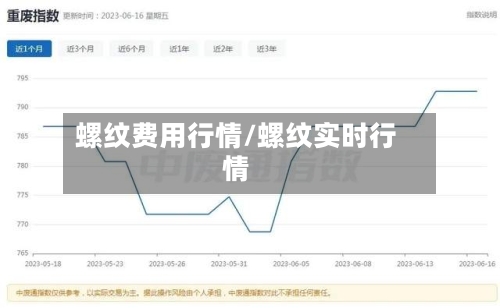 螺纹费用行情/螺纹实时行情-第2张图片