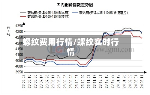 螺纹费用行情/螺纹实时行情