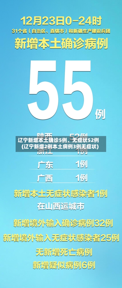 辽宁新增本土确诊5例、无症状52例(辽宁新增2例本土病例3例无症状)-第2张图片