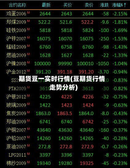 期货豆一实时行情(豆期货行情走势分析)