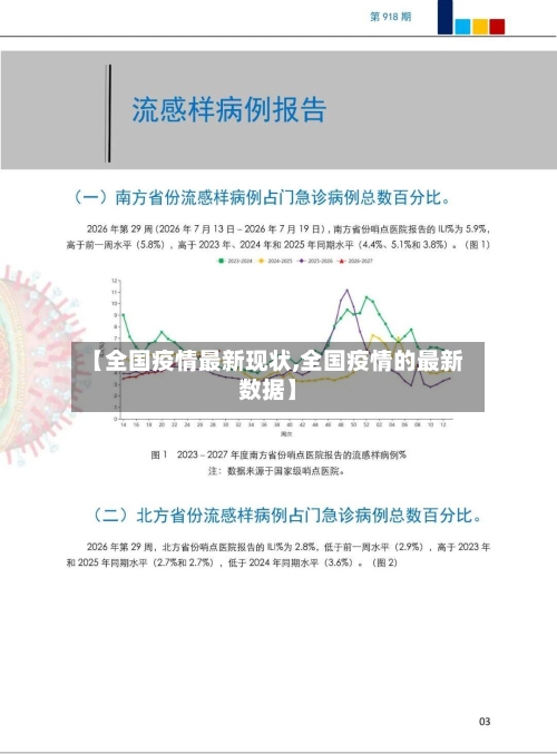 【全国疫情最新现状,全国疫情的最新数据】