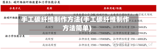 手工碳纤维制作方法(手工碳纤维制作方法简单)