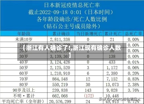 【浙江有人确诊了!,浙江现有确诊人数】-第2张图片