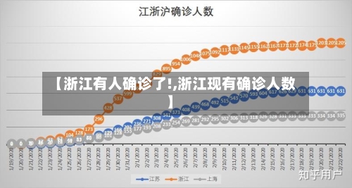 【浙江有人确诊了!,浙江现有确诊人数】