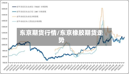 东京期货行情/东京橡胶期货走势