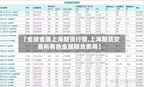 【全球金属上海期货行情,上海期货交易所有色金属期货费用】-第2张图片
