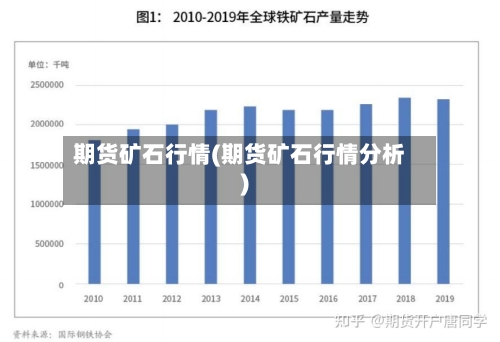 期货矿石行情(期货矿石行情分析)