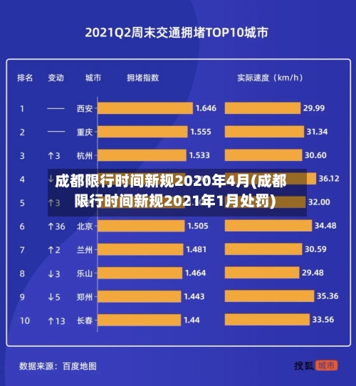 成都限行时间新规2020年4月(成都限行时间新规2021年1月处罚)
