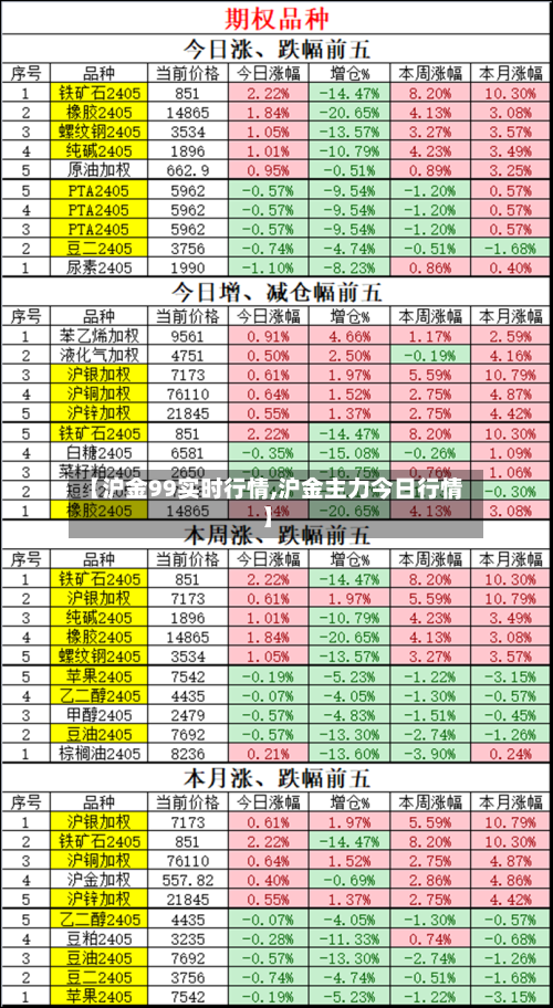 【沪金99实时行情,沪金主力今日行情】