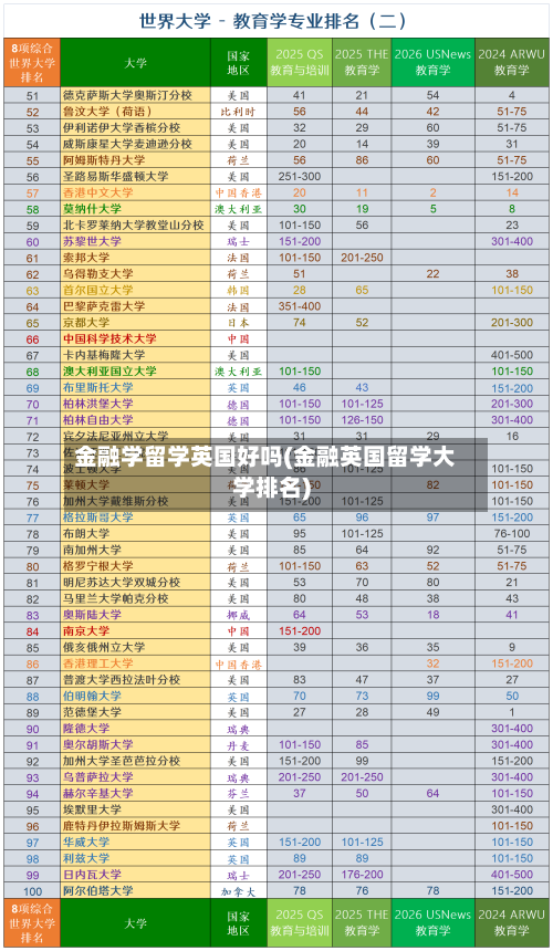 金融学留学英国好吗(金融英国留学大学排名)-第3张图片
