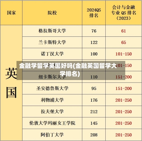 金融学留学英国好吗(金融英国留学大学排名)