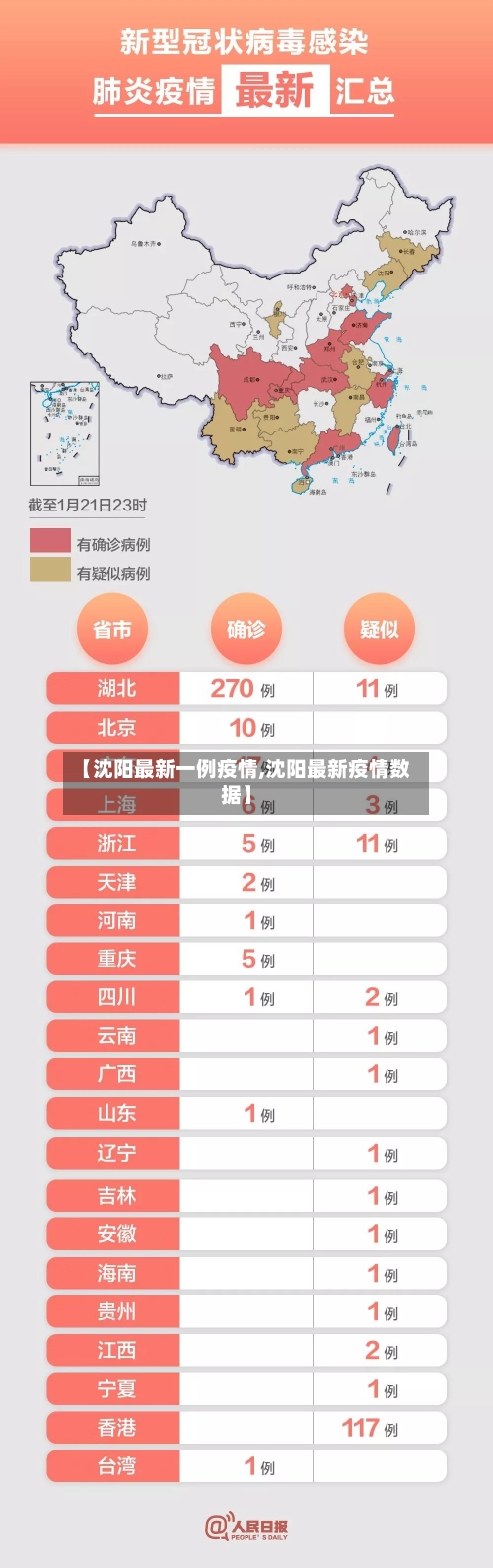 【沈阳最新一例疫情,沈阳最新疫情数据】
