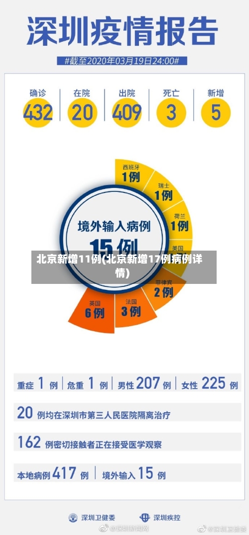 北京新增11例(北京新增17例病例详情)-第3张图片