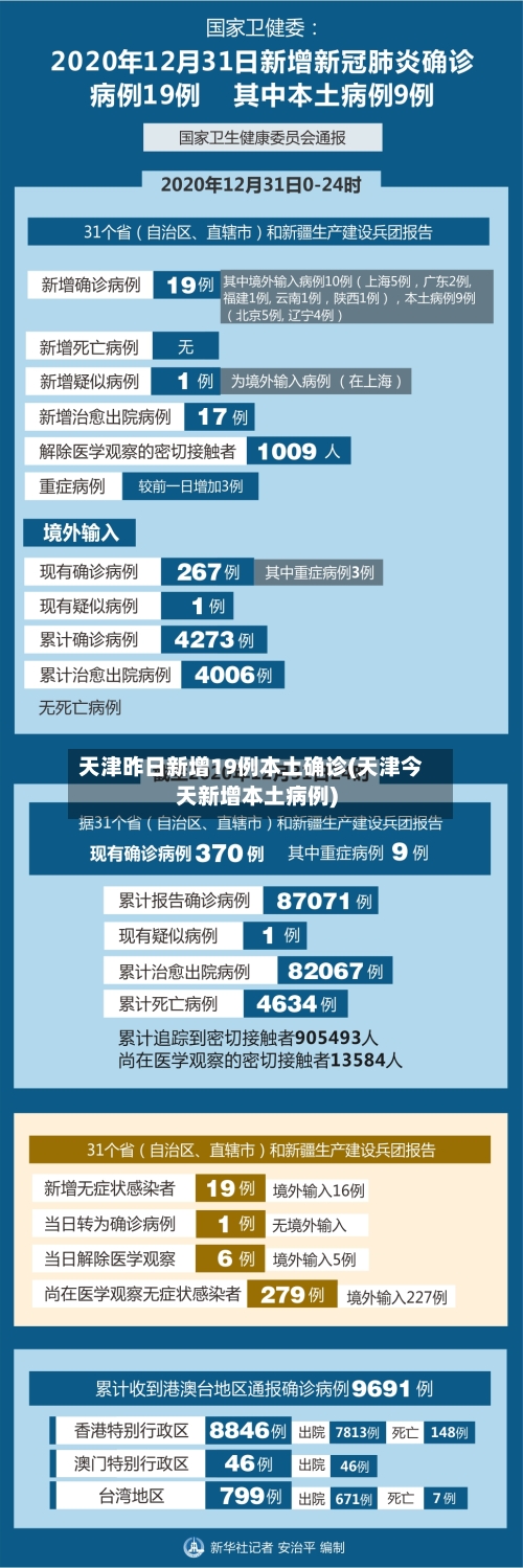 天津昨日新增19例本土确诊(天津今天新增本土病例)