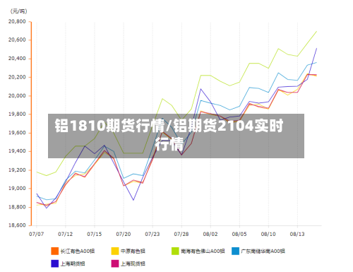 铝1810期货行情/铝期货2104实时行情-第2张图片