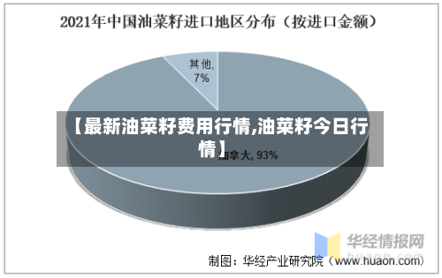 【最新油菜籽费用行情,油菜籽今日行情】-第3张图片