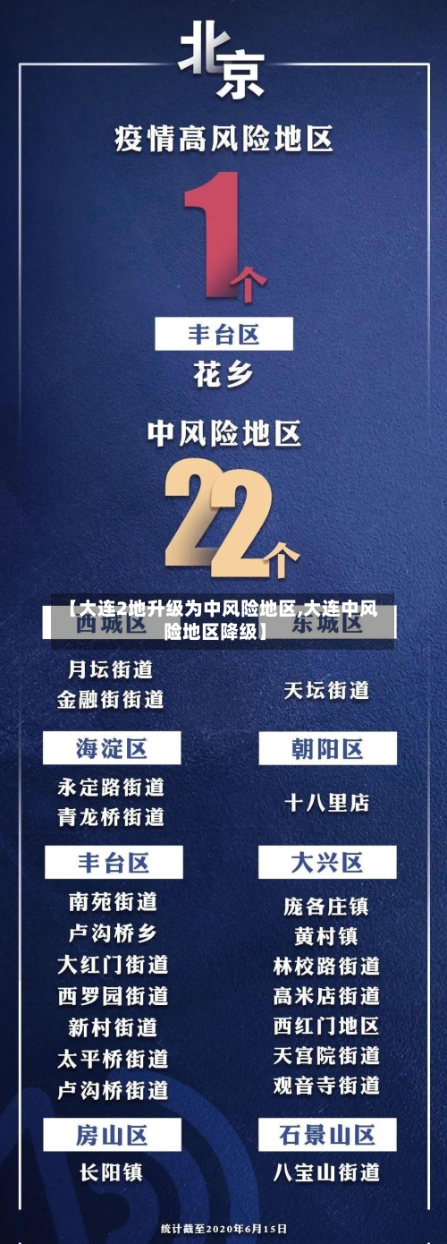 【大连2地升级为中风险地区,大连中风险地区降级】-第2张图片