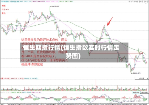恒生期指行情(恒生指数实时行情走势图)