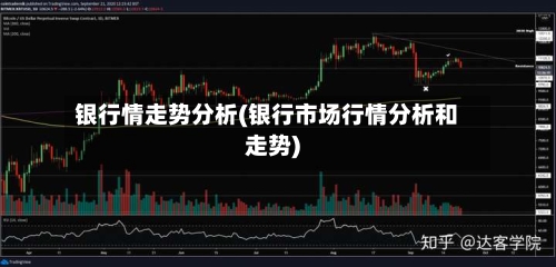 银行情走势分析(银行市场行情分析和走势)