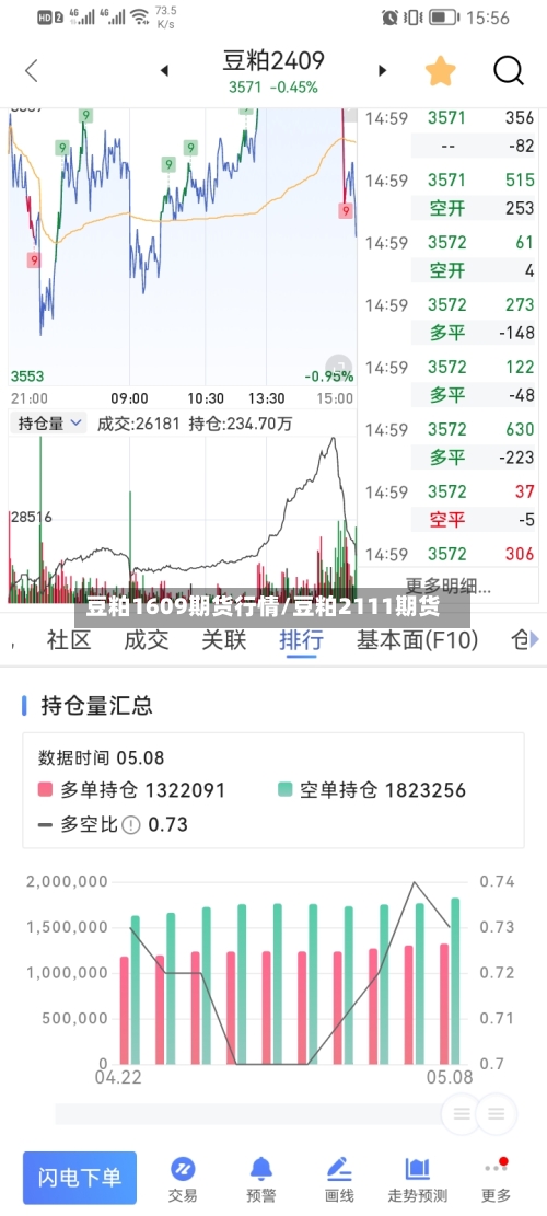 豆粕1609期货行情/豆粕2111期货-第3张图片