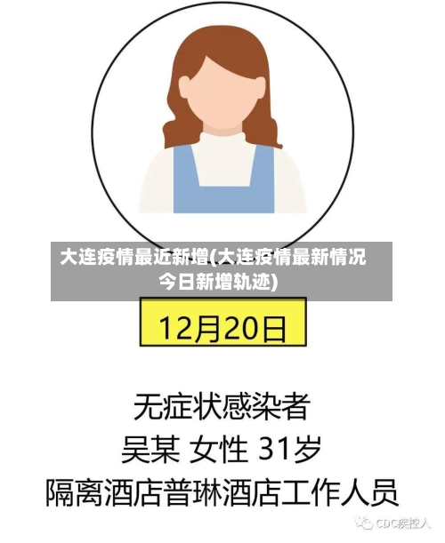 大连疫情最近新增(大连疫情最新情况今日新增轨迹)