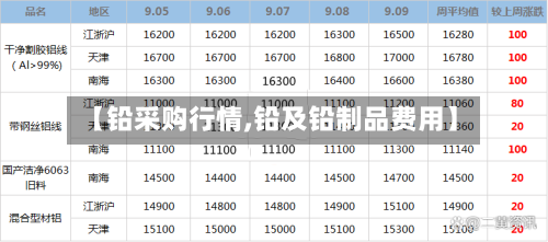 【铅采购行情,铅及铅制品费用】-第3张图片