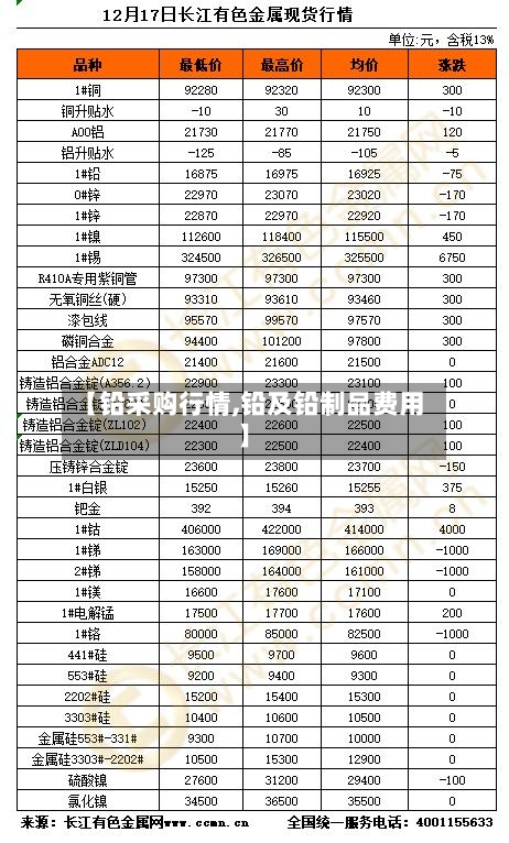 【铅采购行情,铅及铅制品费用】-第2张图片
