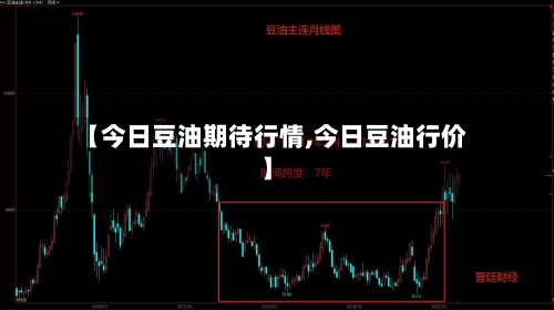 【今日豆油期待行情,今日豆油行价】