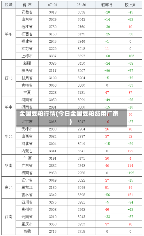 全国豆粕行情(今日全国豆粕费用厂家)