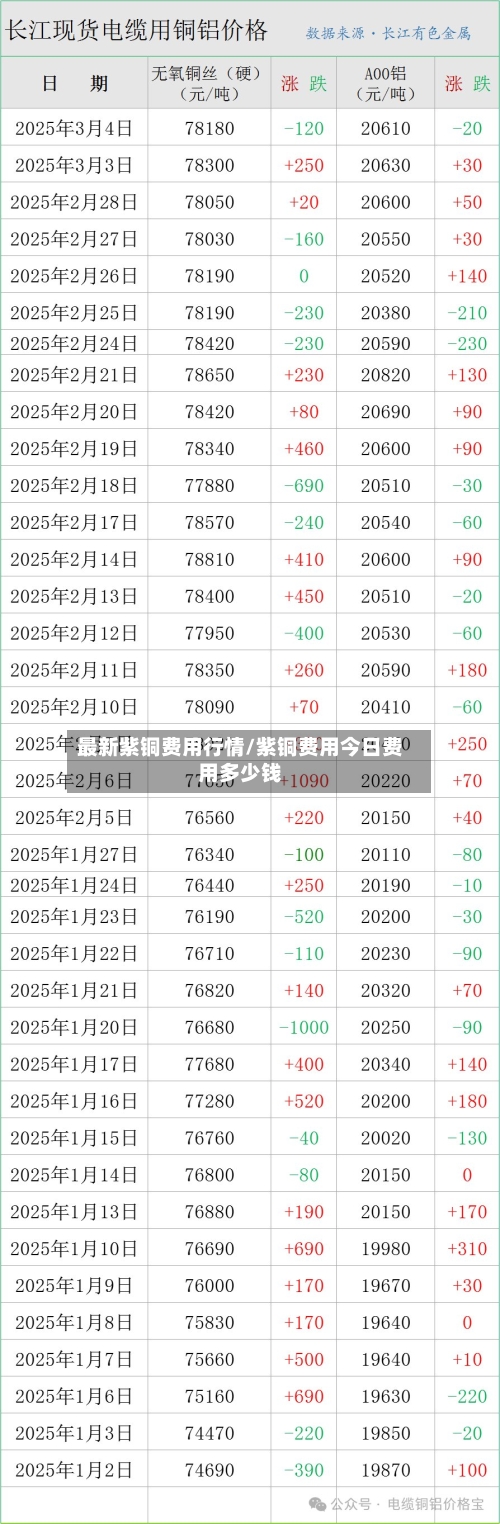 最新紫铜费用行情/紫铜费用今日费用多少钱