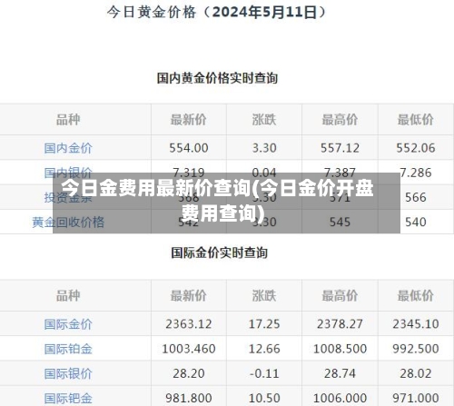 今日金费用最新价查询(今日金价开盘费用查询)-第3张图片