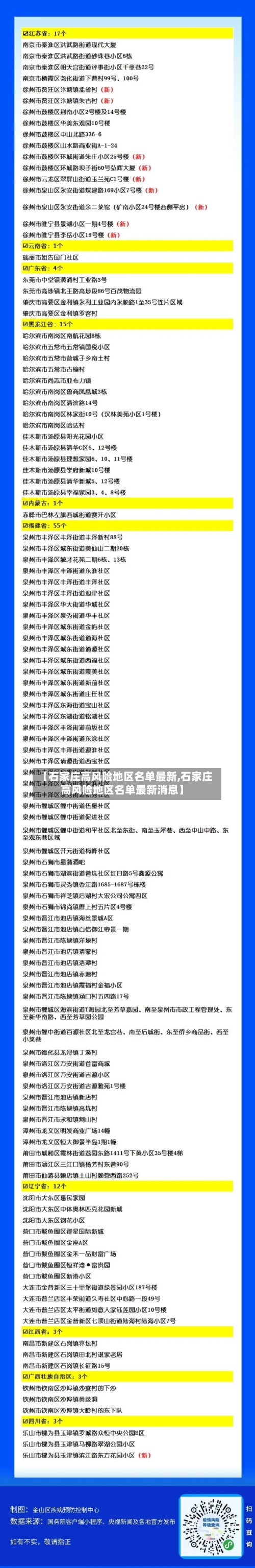 【石家庄高风险地区名单最新,石家庄高风险地区名单最新消息】-第2张图片