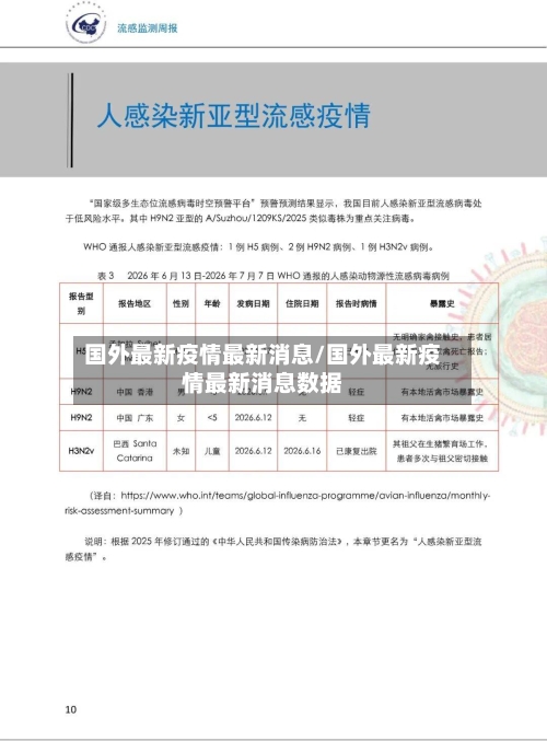 国外最新疫情最新消息/国外最新疫情最新消息数据