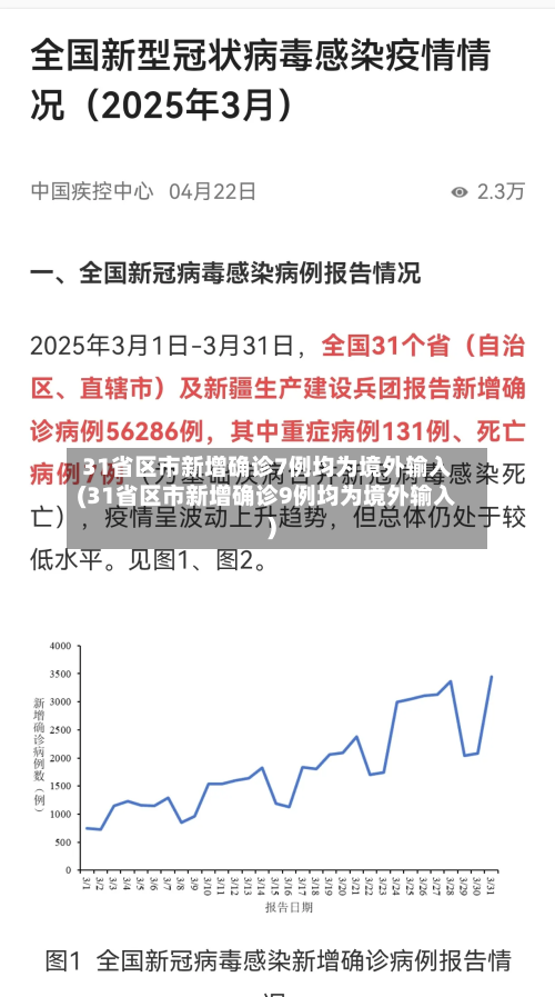 31省区市新增确诊7例均为境外输入(31省区市新增确诊9例均为境外输入)-第2张图片
