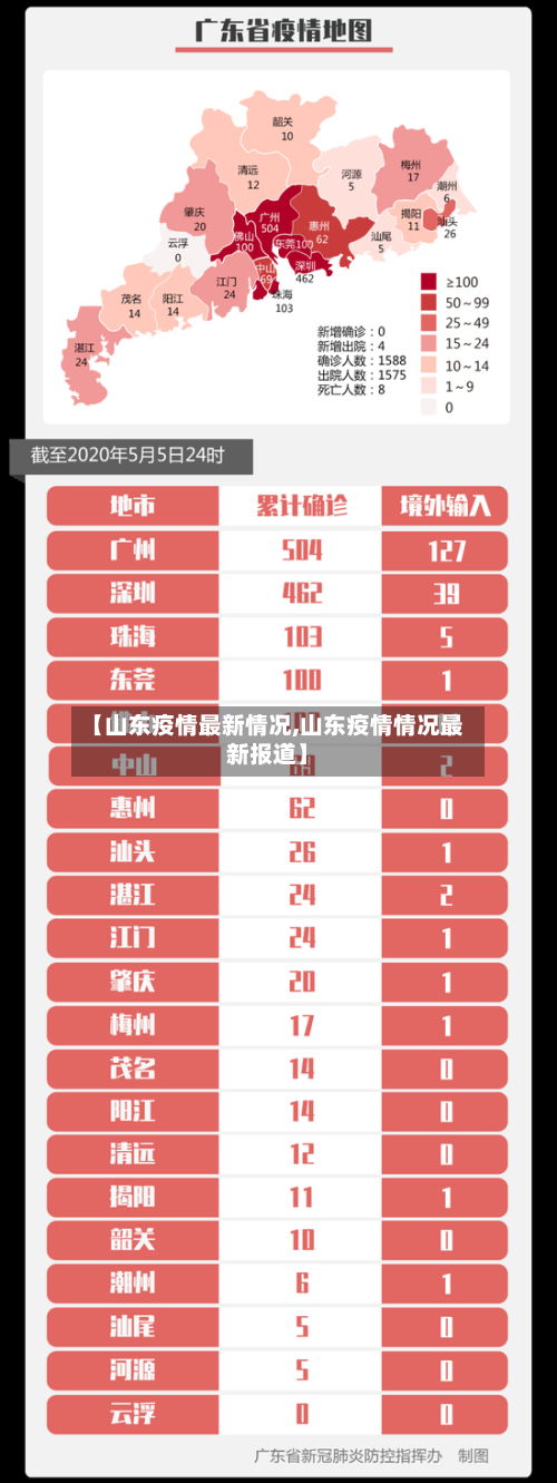 【山东疫情最新情况,山东疫情情况最新报道】