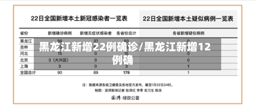 黑龙江新增22例确诊/黑龙江新增12例确-第2张图片
