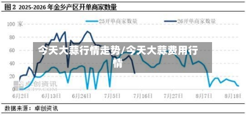 今天大蒜行情走势/今天大蒜费用行情-第2张图片