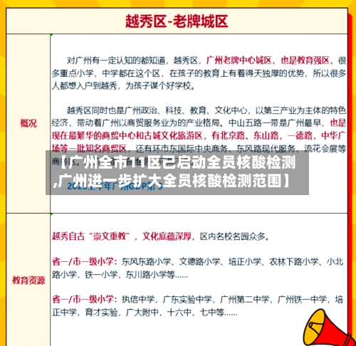 【广州全市11区已启动全员核酸检测,广州进一步扩大全员核酸检测范围】-第2张图片