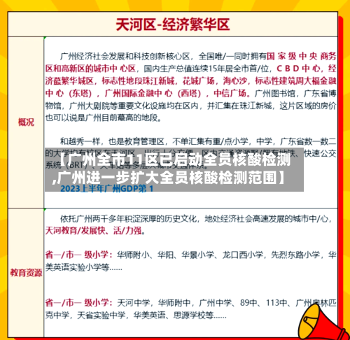 【广州全市11区已启动全员核酸检测,广州进一步扩大全员核酸检测范围】