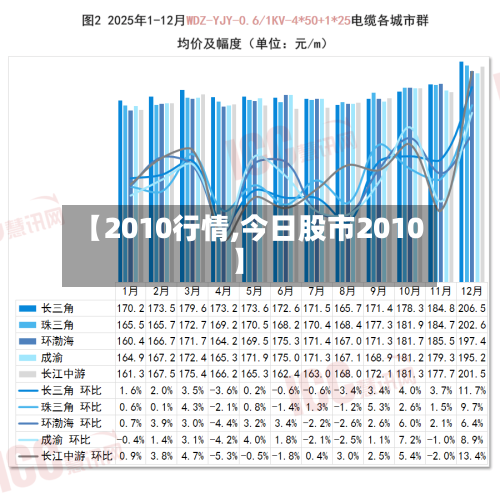 【2010行情,今日股市2010】