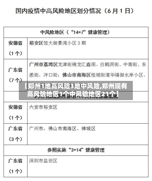 【郑州1地高风险3地中风险,郑州现有高风险地区1个中风险地区21个】