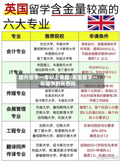 国外留学一年以上英国/英国留学一年能学到东西吗